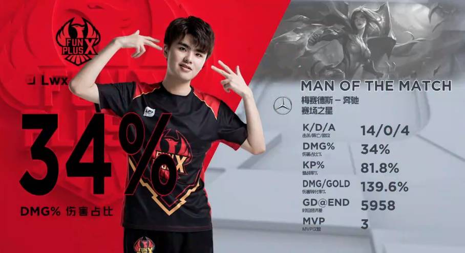 季那般在杯 季那般在杯